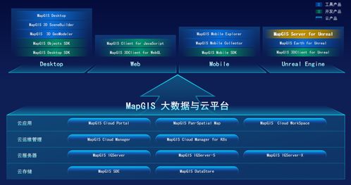 MapGIS 10.6 Pro新品發(fā)布 加速地理信息領(lǐng)域核心技術(shù)國產(chǎn)替代，賦能信息系統(tǒng)集成服務(wù)