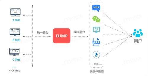 億美軟通定制化信息服務(wù)助力港口作業(yè)系統(tǒng)協(xié)同效率提升