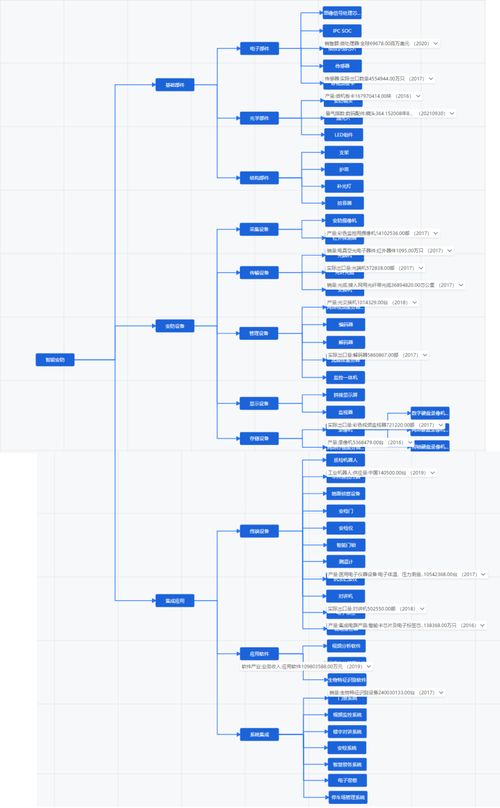 2021年智能安防行業(yè)發(fā)展研究報(bào)告 信息系統(tǒng)集成服務(wù)的核心驅(qū)動與演進(jìn)